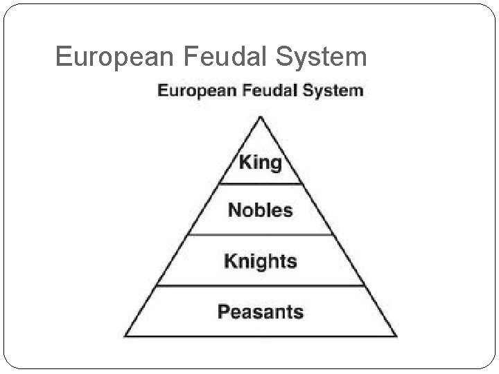 European Feudal System 