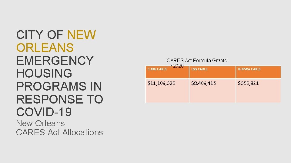 CITY OF NEW ORLEANS EMERGENCY HOUSING PROGRAMS IN RESPONSE TO COVID-19 New Orleans CARES