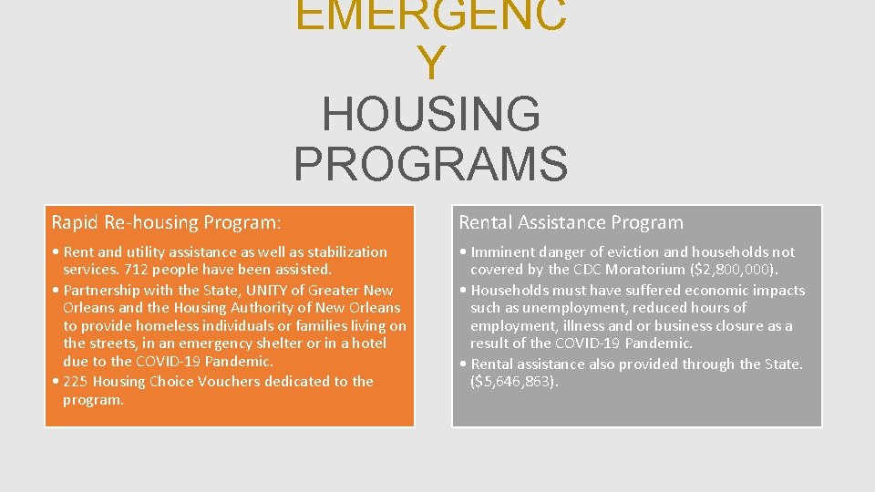 EMERGENC Y HOUSING PROGRAMS Rapid Re-housing Program: Rental Assistance Program • Rent and utility