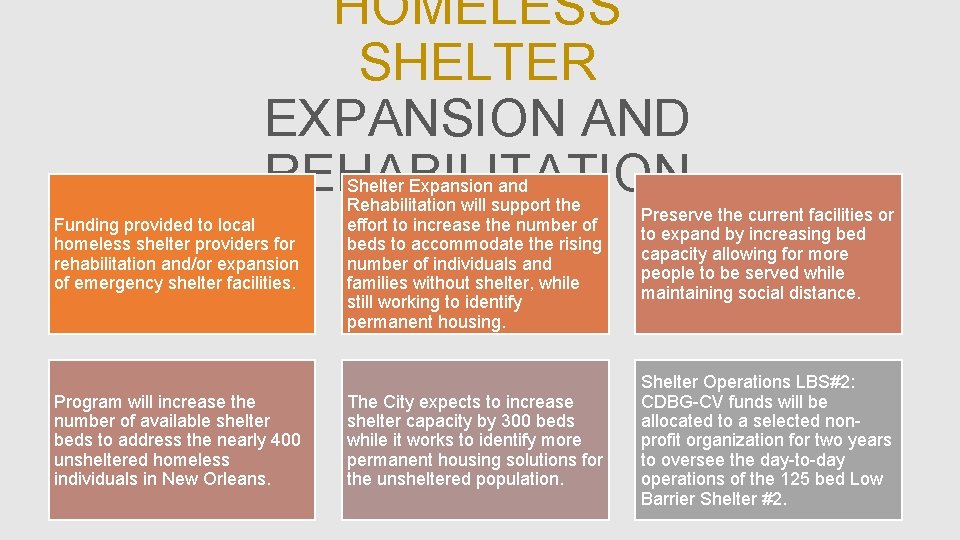 HOMELESS SHELTER EXPANSION AND REHABILITATION Funding provided to local homeless shelter providers for rehabilitation