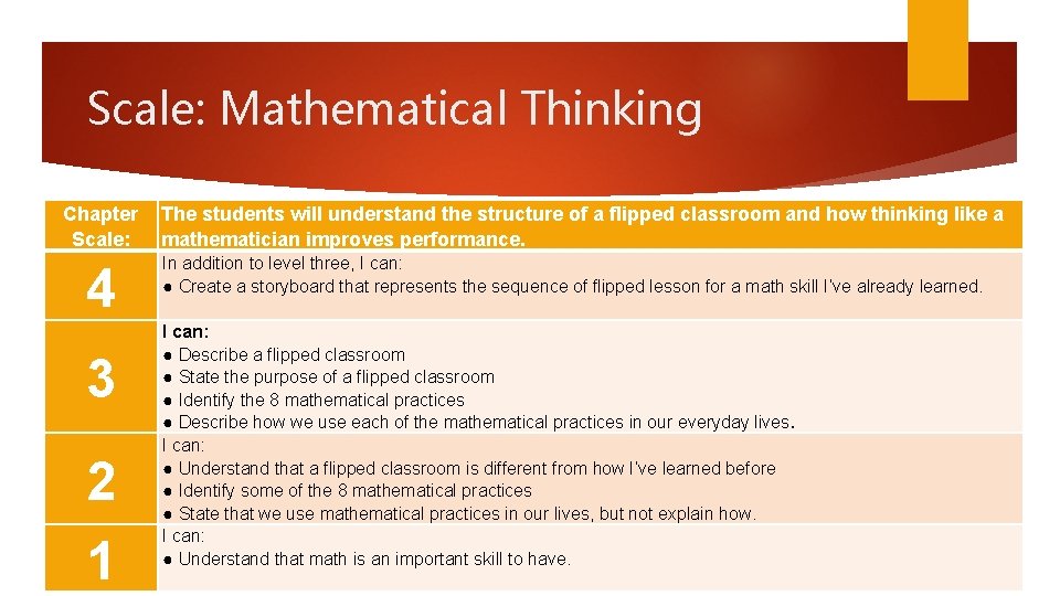 Scale: Mathematical Thinking Chapter Scale: 4 3 2 1 The students will understand the