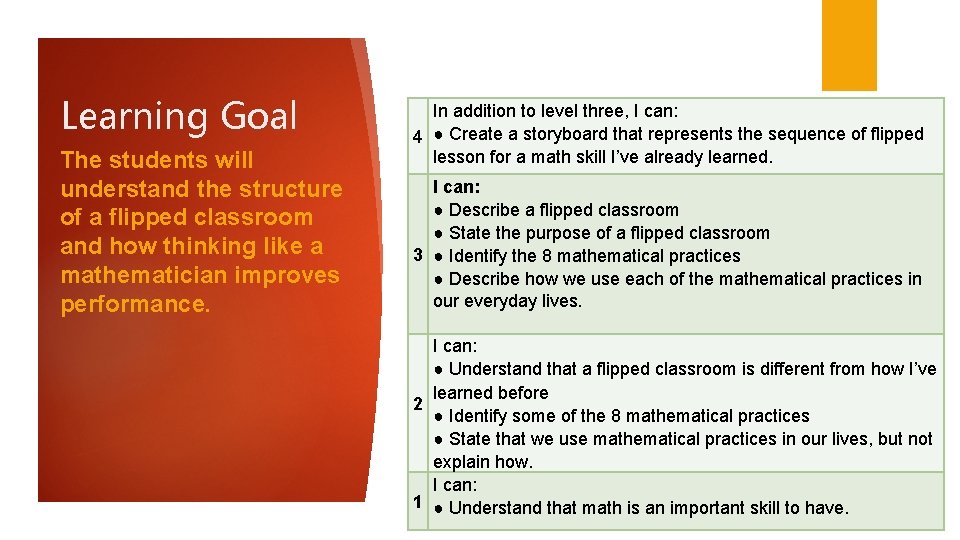 Learning Goal The students will understand the structure of a flipped classroom and how