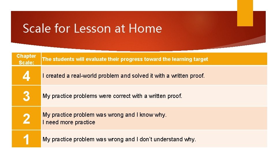 Scale for Lesson at Home Chapter Scale: 4 3 2 1 The students will