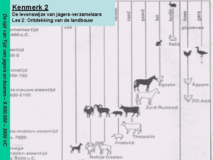 Kenmerk 2 De tijd van Tijd van jagers en boeren – 9. 000 –