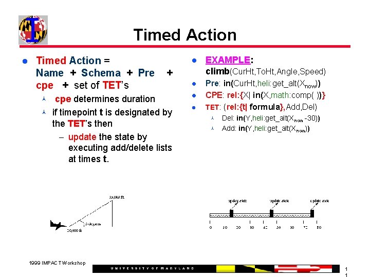 Timed Action = Name + Schema + Pre cpe + set of TET’s EXAMPLE: