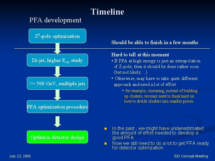 PFA development Timeline Z 0 -pole optimization Should be able to finish in a