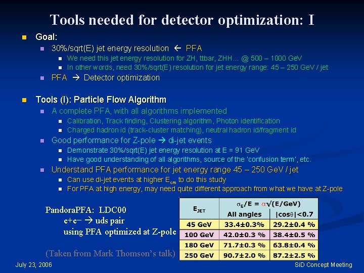 Tools needed for detector optimization: I n Goal: n 30%/sqrt(E) jet energy resolution PFA