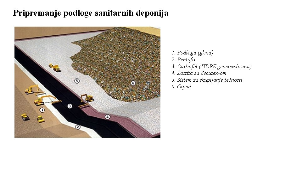 Pripremanje podloge sanitarnih deponija 1. Podloga (glina) 2. Bentofix 3. Carbofol (HDPE geomembrana) 4.