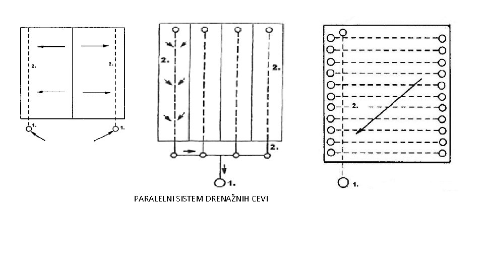 PARALELNI SISTEM DRENAŽNIH CEVI 
