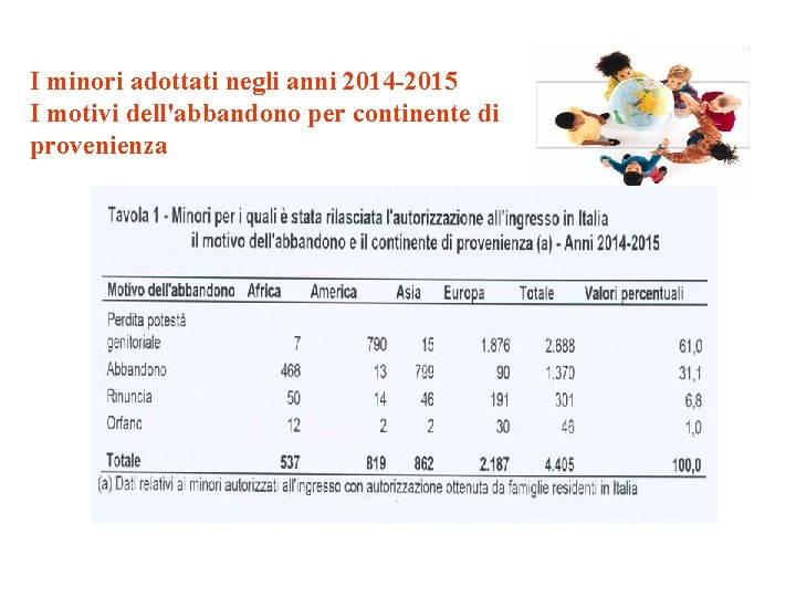 I minori adottati negli anni 2014 -2015 I motivi dell'abbandono per continente di provenienza
