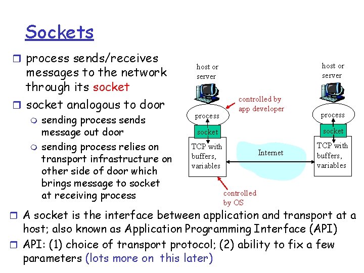 Sockets r process sends/receives messages to the network through its socket r socket analogous