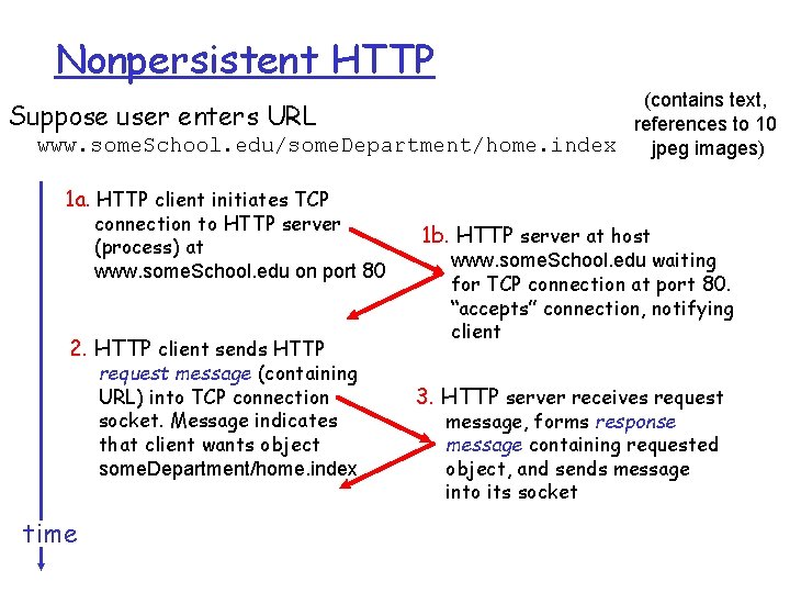 Nonpersistent HTTP (contains text, Suppose user enters URL references to 10 www. some. School.