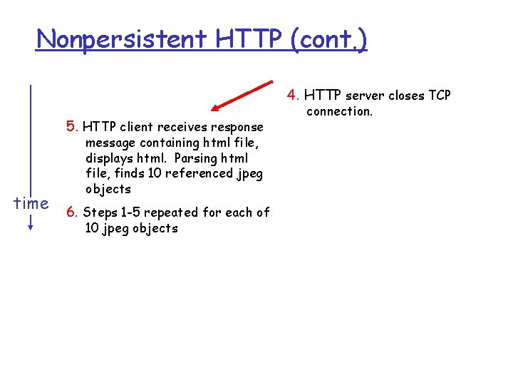 Nonpersistent HTTP (cont. ) 4. HTTP server closes TCP 5. HTTP client receives response