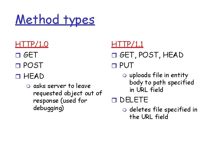 Method types HTTP/1. 0 r GET r POST r HEAD m asks server to