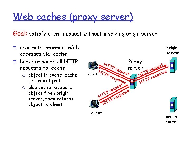 Web caches (proxy server) Goal: satisfy client request without involving origin server r user