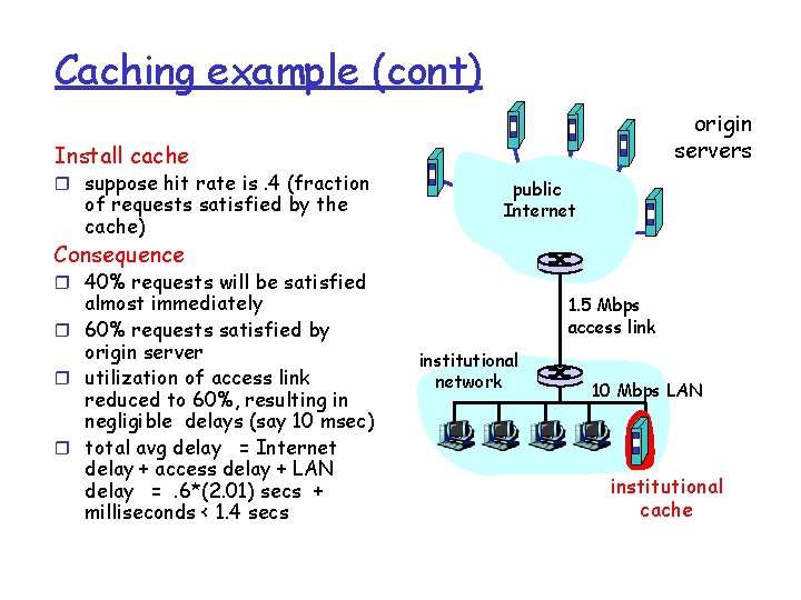 Caching example (cont) origin servers Install cache r suppose hit rate is. 4 (fraction