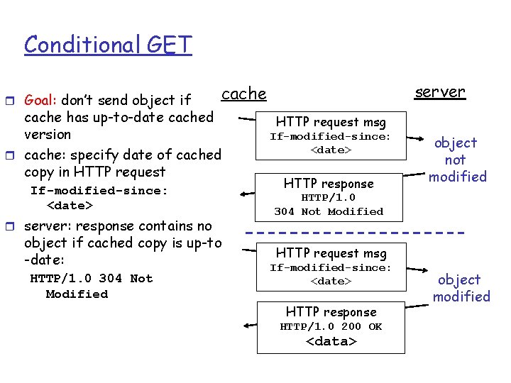 Conditional GET r Goal: don’t send object if cache has up-to-date cached version r