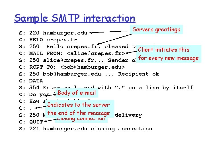 Sample SMTP interaction S: C: S: C: C: C: S: Servers greetings 220 hamburger.