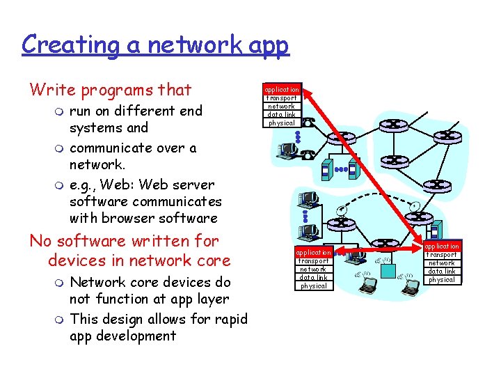 Creating a network app Write programs that m m m run on different end