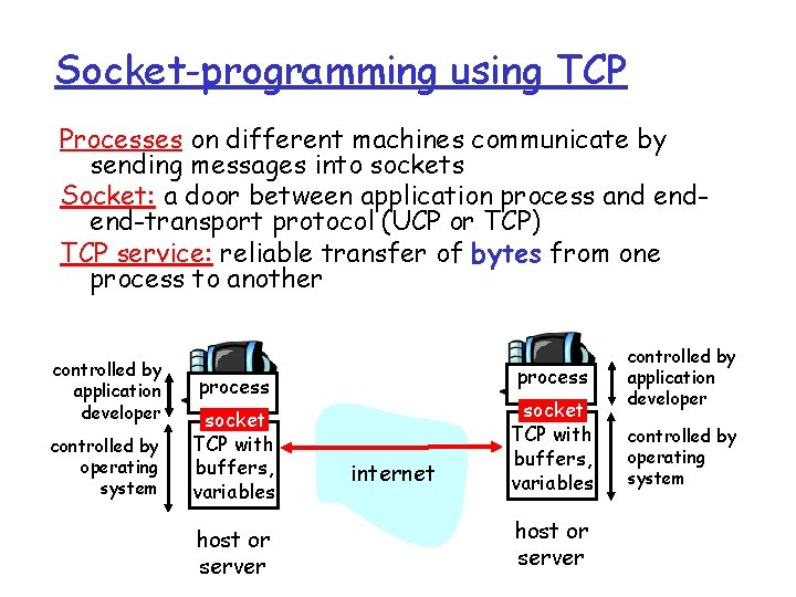 Socket-programming using TCP Processes on different machines communicate by sending messages into sockets Socket: