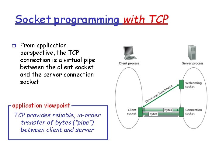 Socket programming with TCP r From application perspective, the TCP connection is a virtual