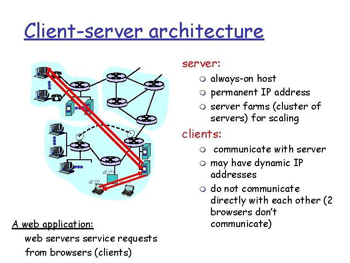 Client-server architecture server: m m m always-on host permanent IP address server farms (cluster