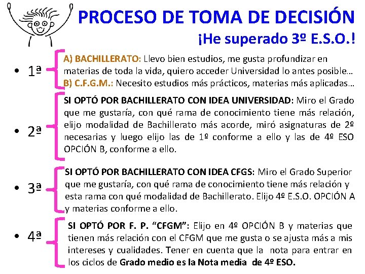 PROCESO DE TOMA DE DECISIÓN ¡He superado 3º E. S. O. ! • 1ª