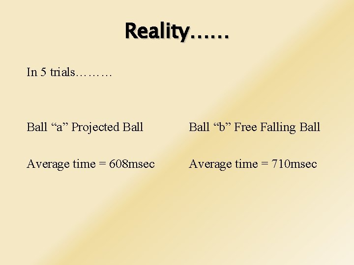 Reality…… In 5 trials……… Ball “a” Projected Ball “b” Free Falling Ball Average time