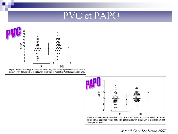 PVC et PAPO Critical Care Medecine 2007 