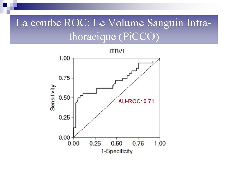 La courbe ROC: Le Volume Sanguin Intrathoracique (Pi. CCO) AU-ROC: 0. 71 