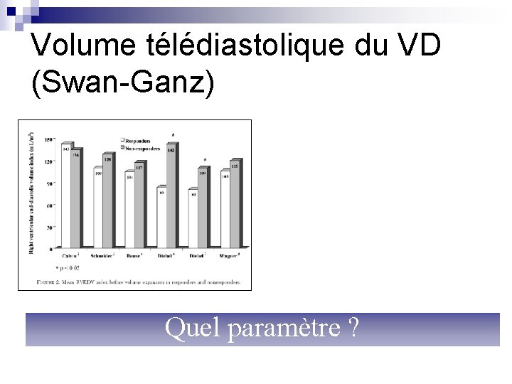 Volume télédiastolique du VD (Swan-Ganz) Quel paramètre ? 