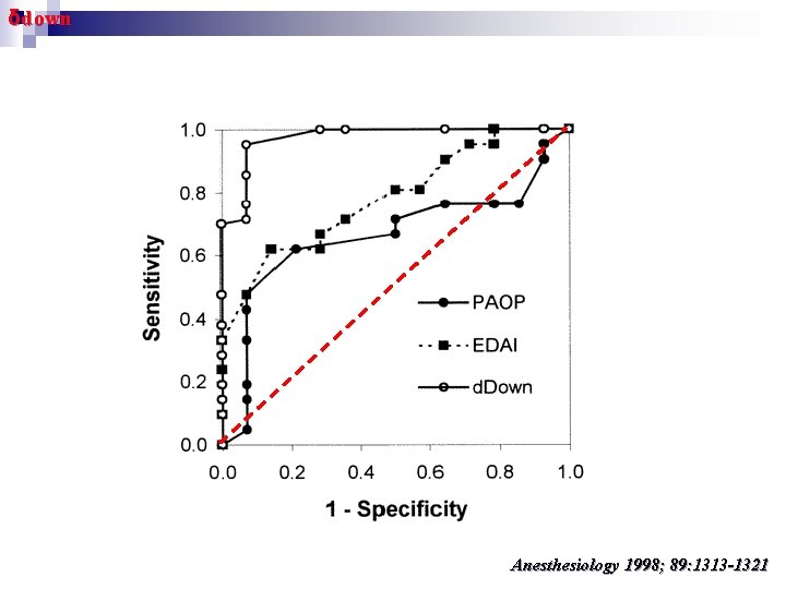 δdown Anesthesiology 1998; 89: 1313 -1321 