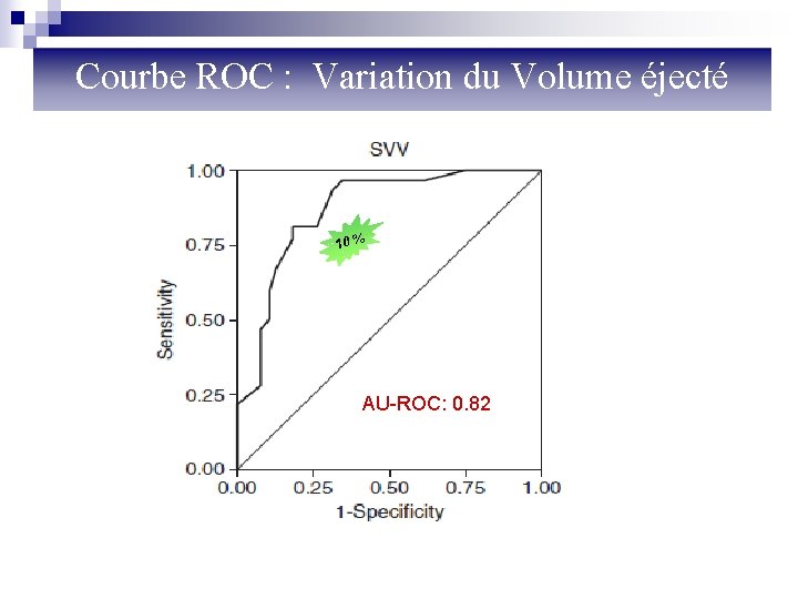 Courbe ROC : Variation du Volume éjecté 10 % AU-ROC: 0. 82 