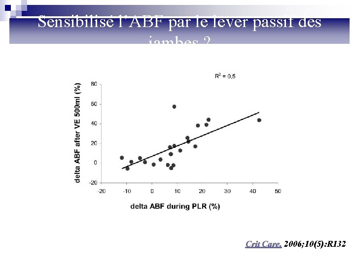 Sensibilisé l’ABF par le lever passif des jambes ? Crit Care. 2006; 10(5): R