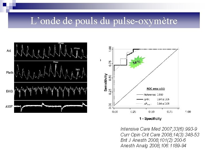 L’onde de pouls du pulse-oxymètre 14 % Intensive Care Med 2007; 33(6): 993 -9