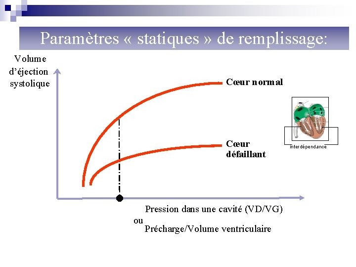 Paramètres « statiques » de remplissage: Volume d’éjection systolique Cœur normal . Cœur défaillant