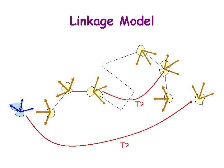 Linkage Model T? 
