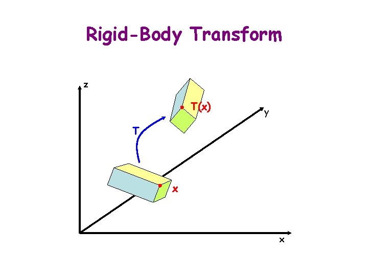 Rigid-Body Transform z T(x) y T x x 