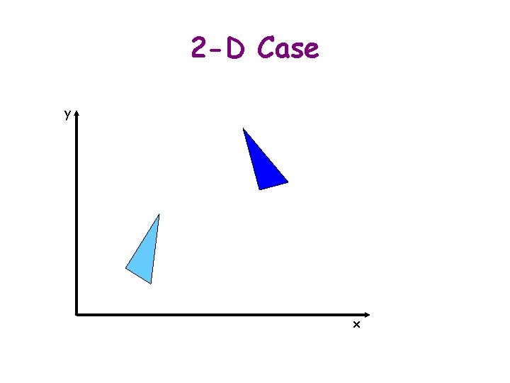 2 -D Case y x 