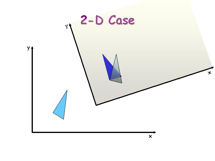 y 2 -D Case y x x 