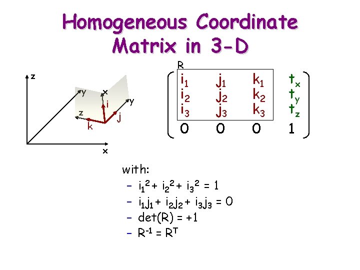 Homogeneous Coordinate Matrix in 3 -D R z y x i z k y