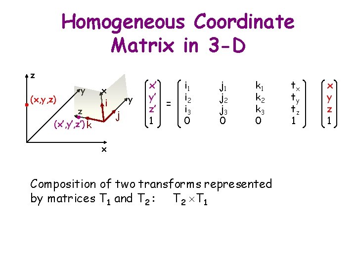 Homogeneous Coordinate Matrix in 3 -D z (x, y, z) y z (x’, y’,