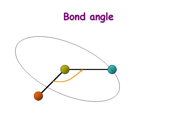 Bond angle 