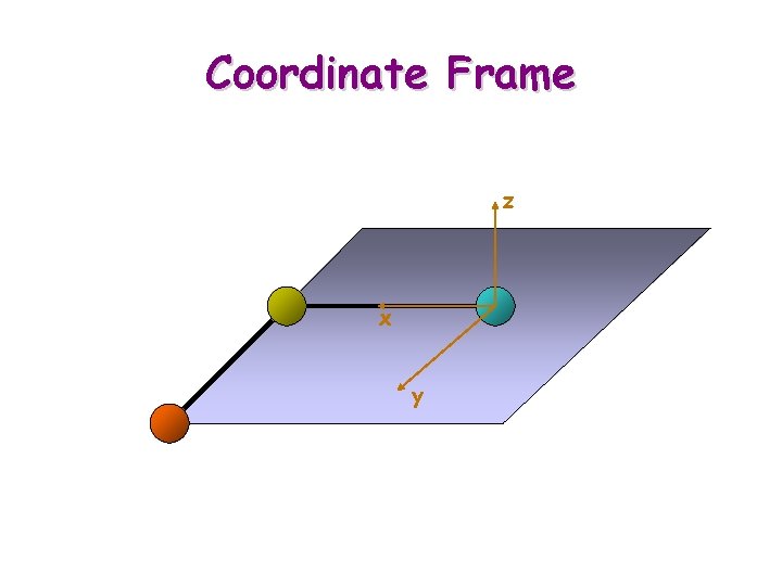 Coordinate Frame z x y 