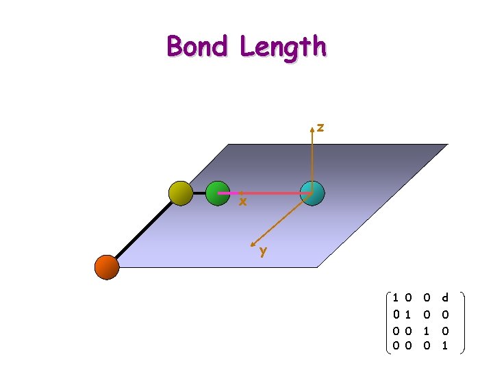 Bond Length z x y 1 Ti+1 = 0 0 0 ct -st 0