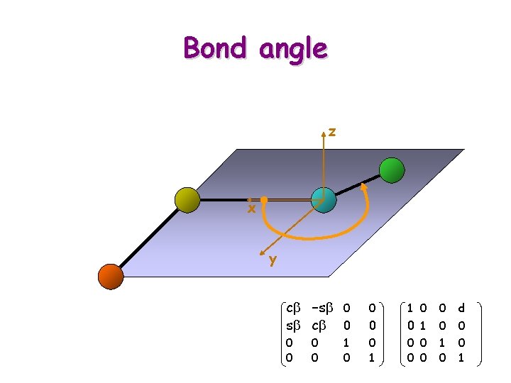 Bond angle z x y 1 Ti+1 = 0 0 0 ct -st 0