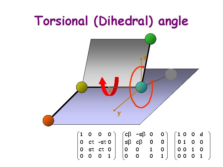 Torsional (Dihedral) angle z x y 1 Ti+1 = 0 0 0 ct -st