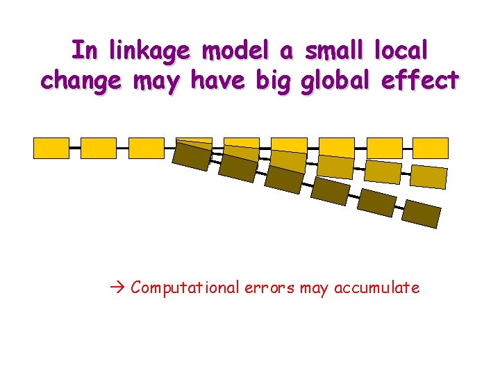 In linkage model a small local change may have big global effect Computational errors