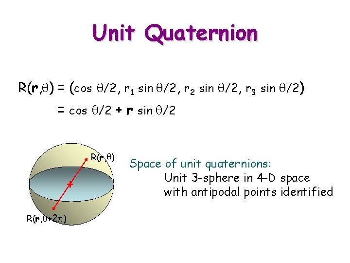 Unit Quaternion R(r, q) = (cos q/2, r 1 sin q/2, r 2 sin