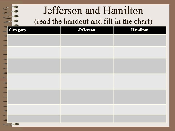 Jefferson and Hamilton (read the handout and fill in the chart) Category Jefferson Hamilton
